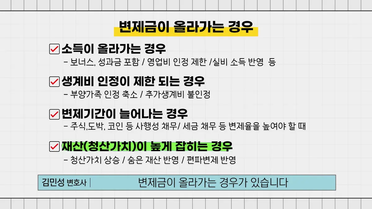 소득이 예상보다 높게 잡히는 이유