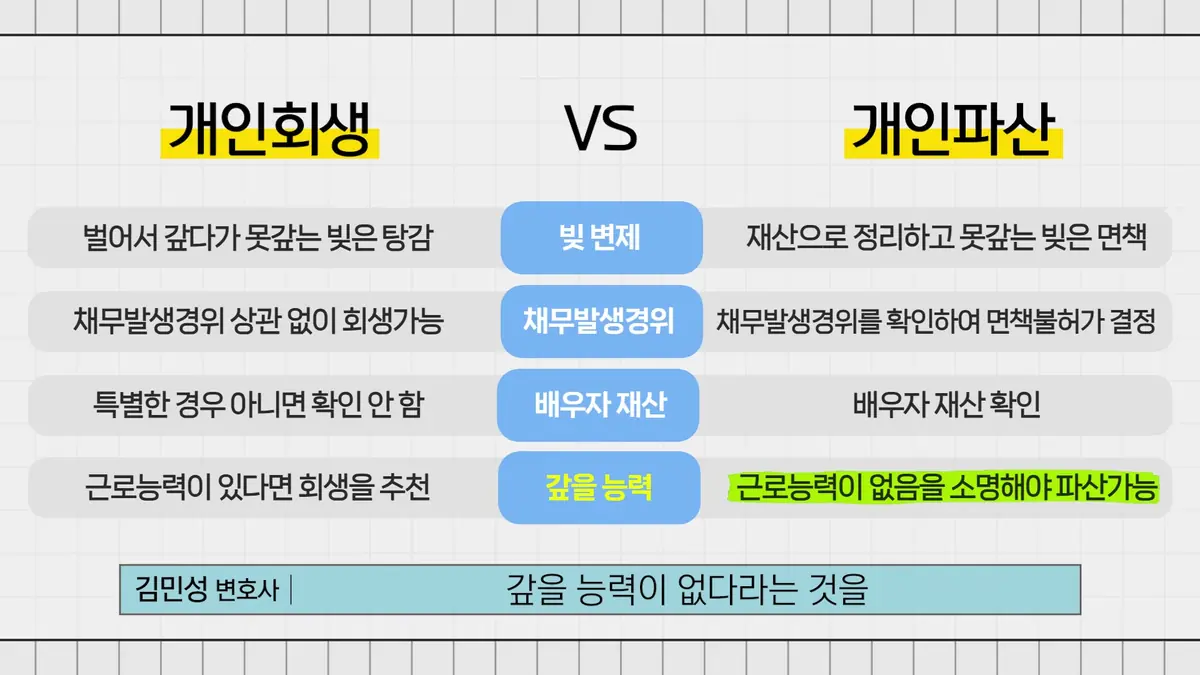 나이와 근로능력이 파산 가능성에 미치는 영향