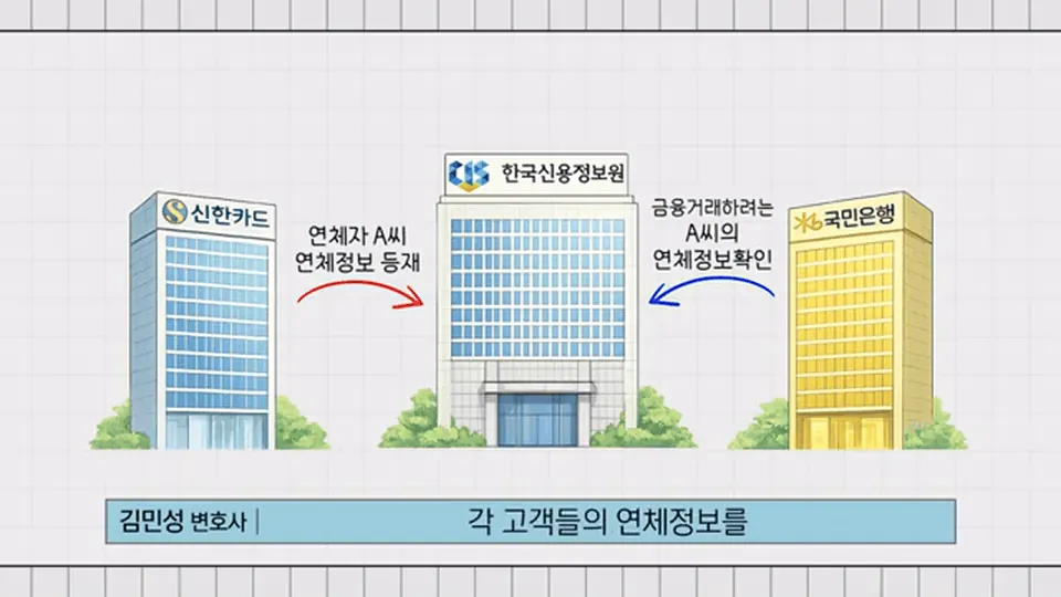 부산 개인회생 신용점수, 정말 바닥날까 — 신용정보가 만들어지는 순서부터 정리해 드립니다
