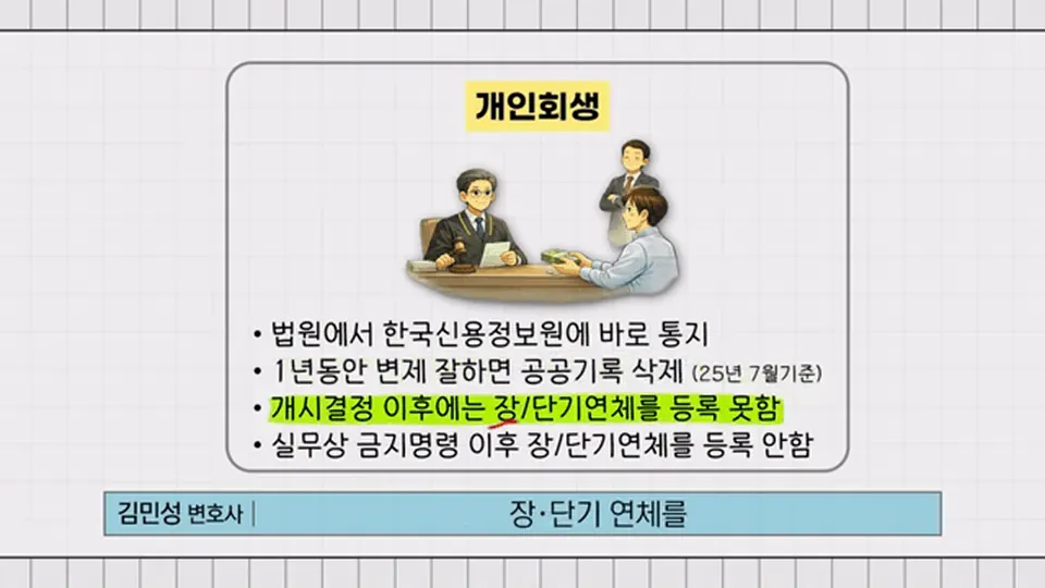 개인회생 공공기록은 언제 사라지나