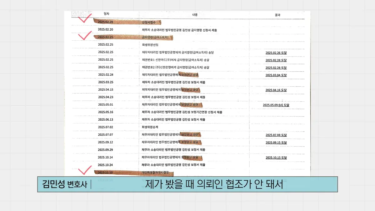 파산과 회생 사이에서 망설여질 때