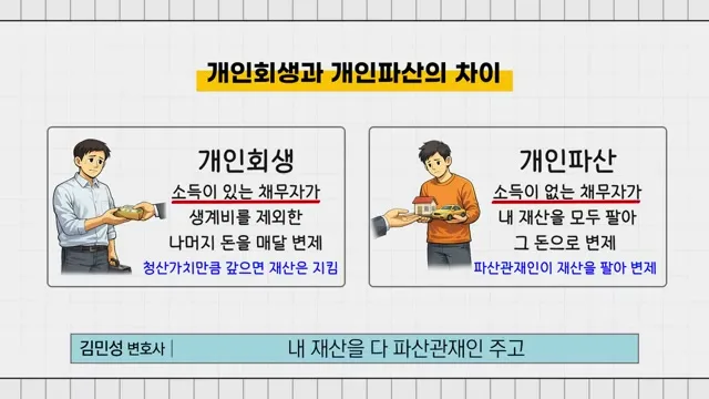 가압류 시점 통장 관련 영상 장면
