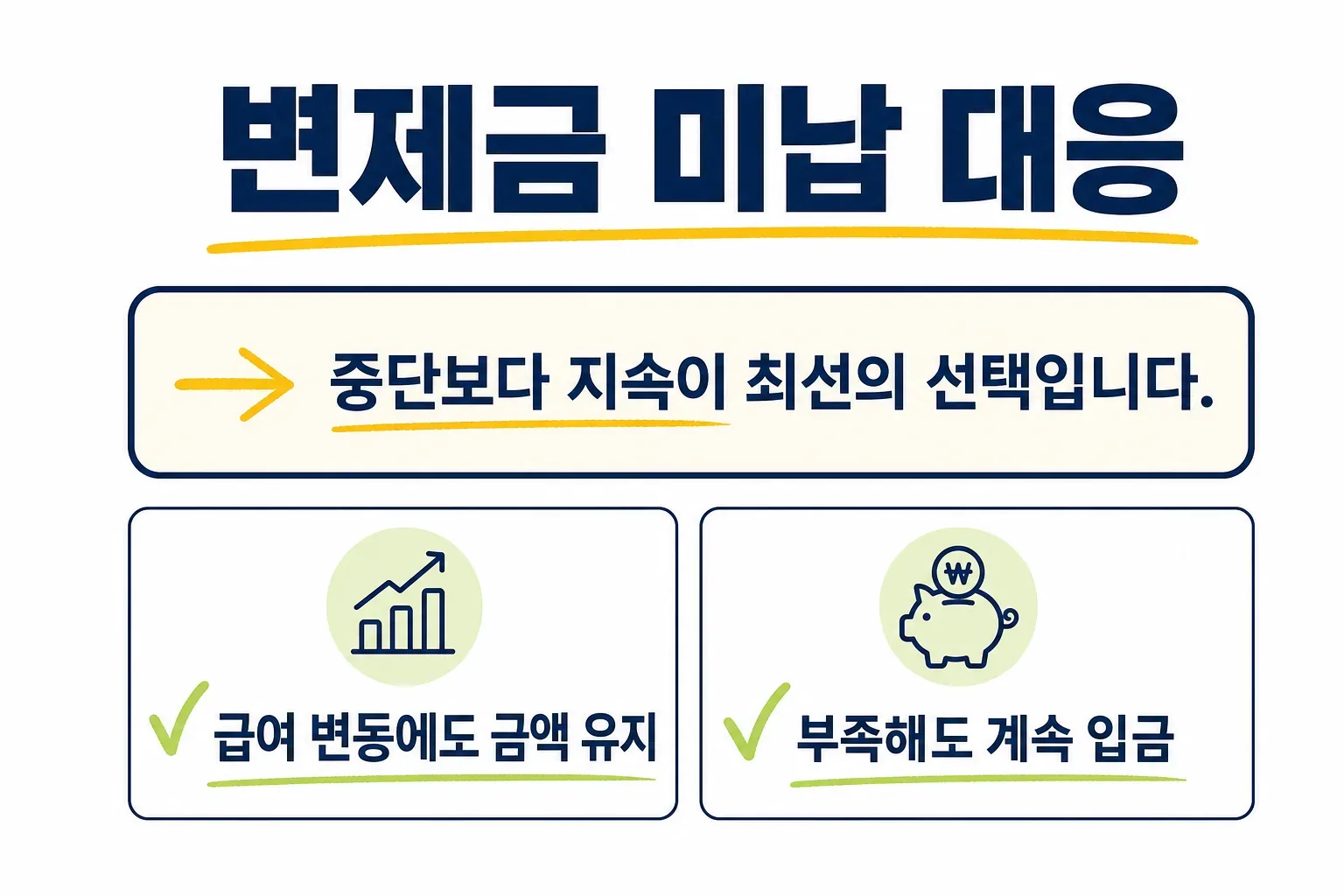 변제금 미납 대응