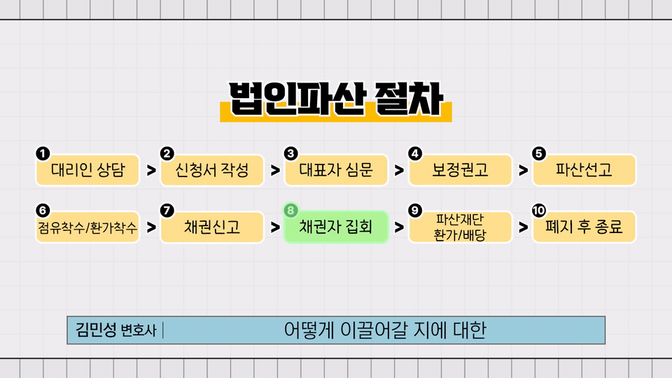 어떻게 이끌어 갈지에 대한 채권자 집회를 한번 하고