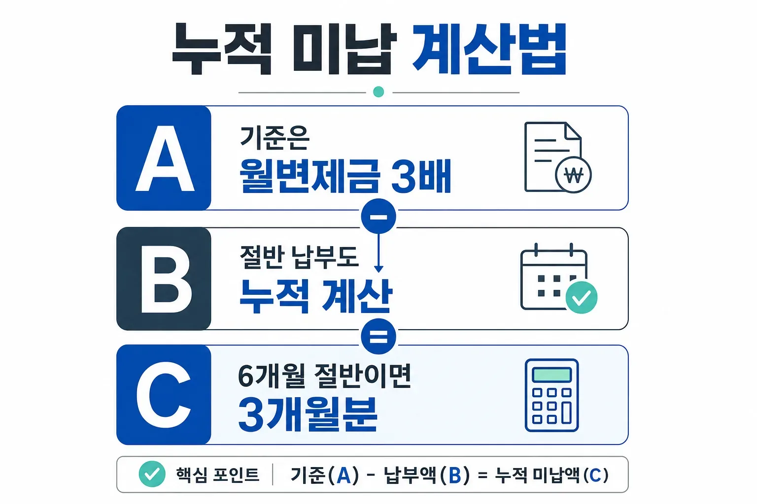 누적 미납 계산법