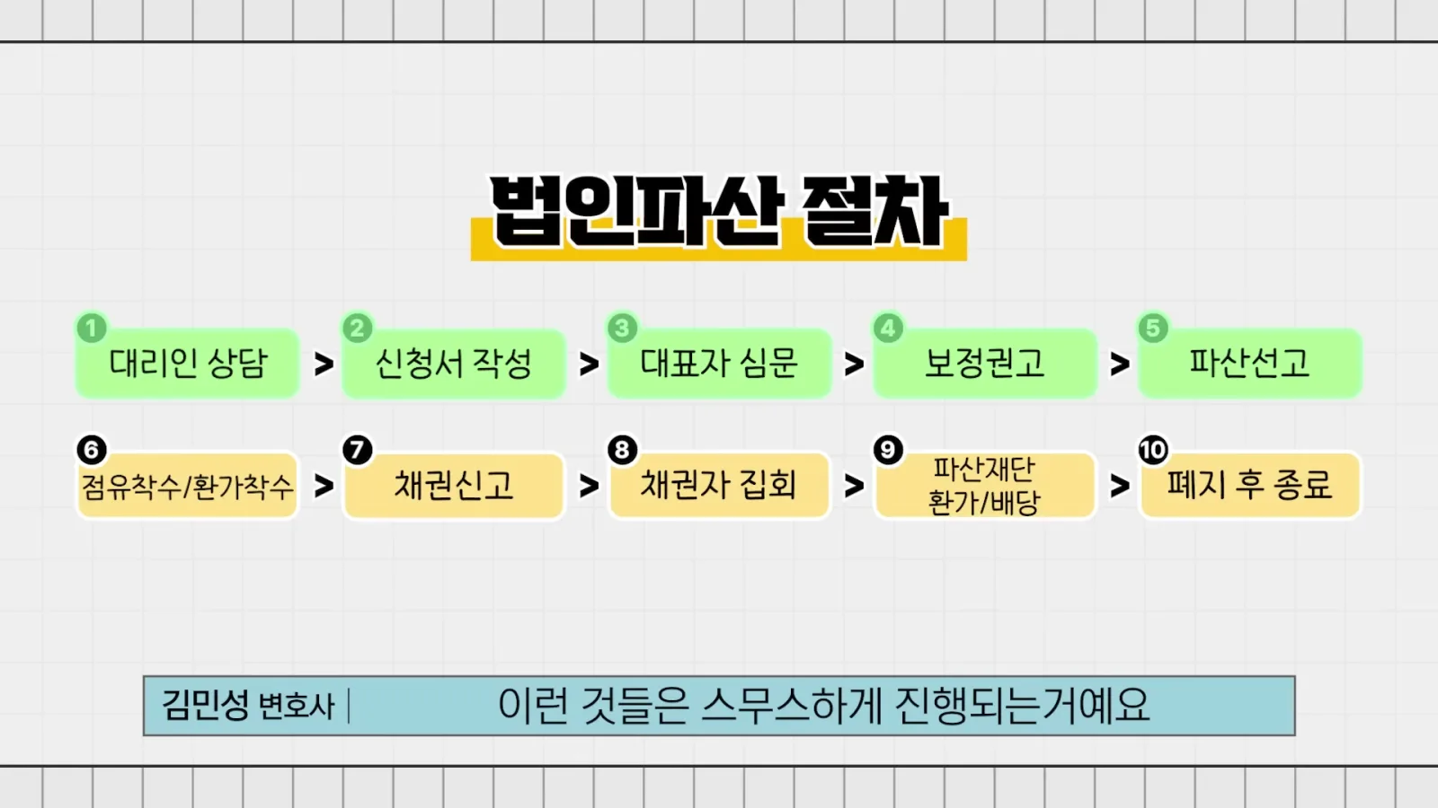 이런 것들은 스무드하게 이렇게 가는 거예요